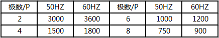 泰興減速機,減速機,泰興減速機廠,江蘇泰強減速機有限公司