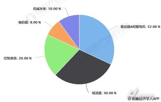 泰興減速機,減速機,泰興減速機廠,江蘇泰強減速機有限公司